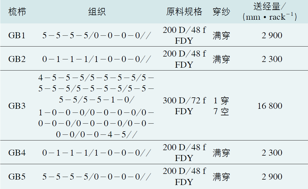 超大隔距经编间隔织物的生产工艺