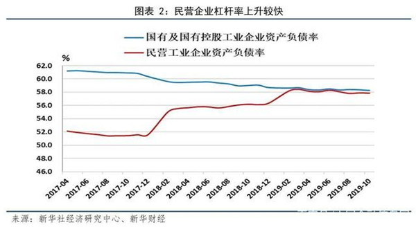 中国人口失业率_中国失业率统计图(2)