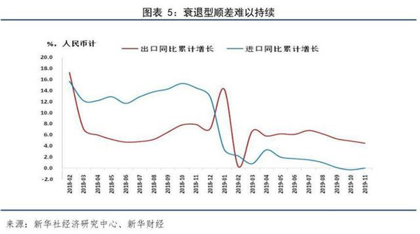 2020年累计GDP_账簿本年累计(2)