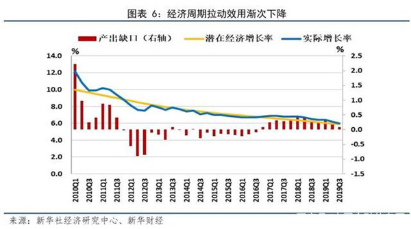 预计2020年gdp