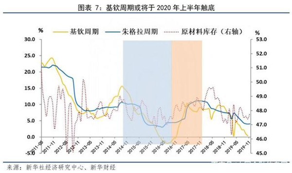 2019年到2020GDP下降了_2020年中国gdp变化图