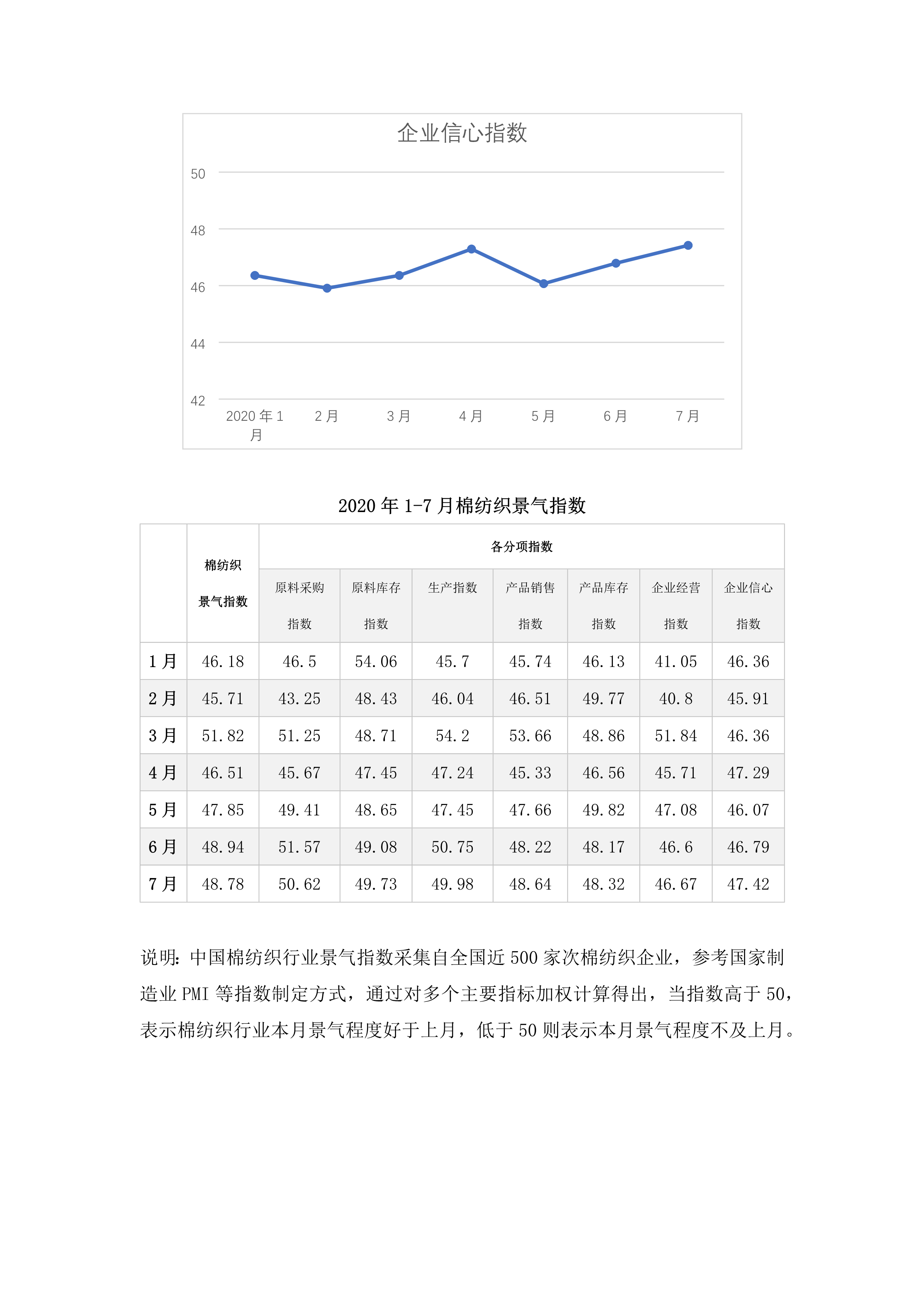 2020年7月中国棉纺织行业景气报告_7
