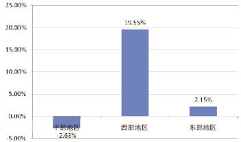 无钢圈内衣企业_中国内衣服装企业数量(2)