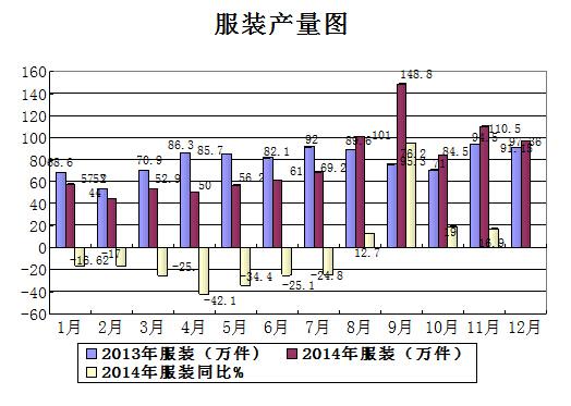 福建纺织经济总量_福建经济学校(2)